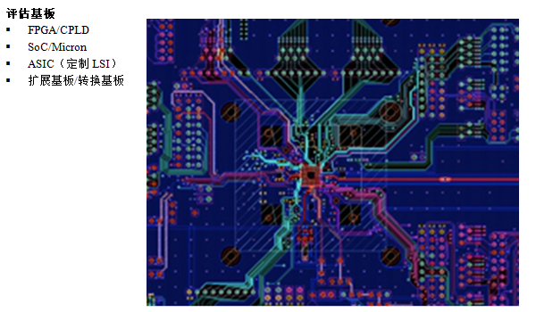 Test Board